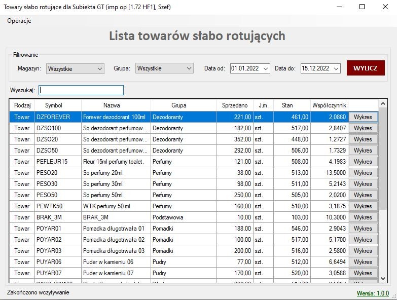 główne okno programu Subiekt GT-towary słabo rotujące
