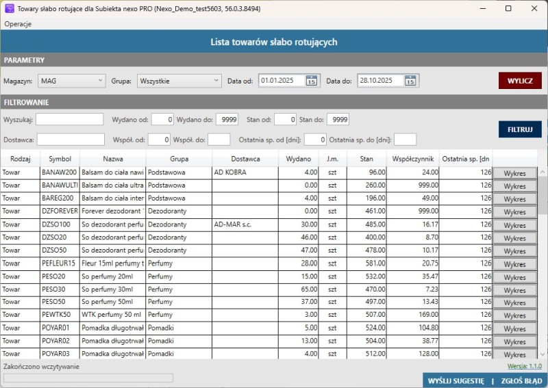 główne okno programu Subiekt nexo PRO-towary słabo rotujące