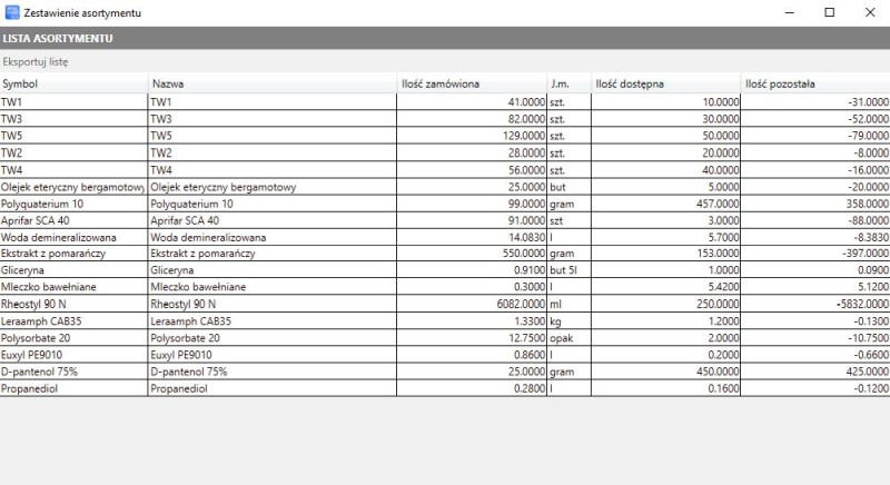 okno raportu zestawinia surowców z wielu ZM